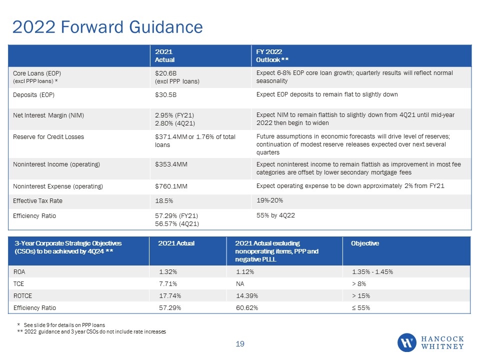 Slide 19