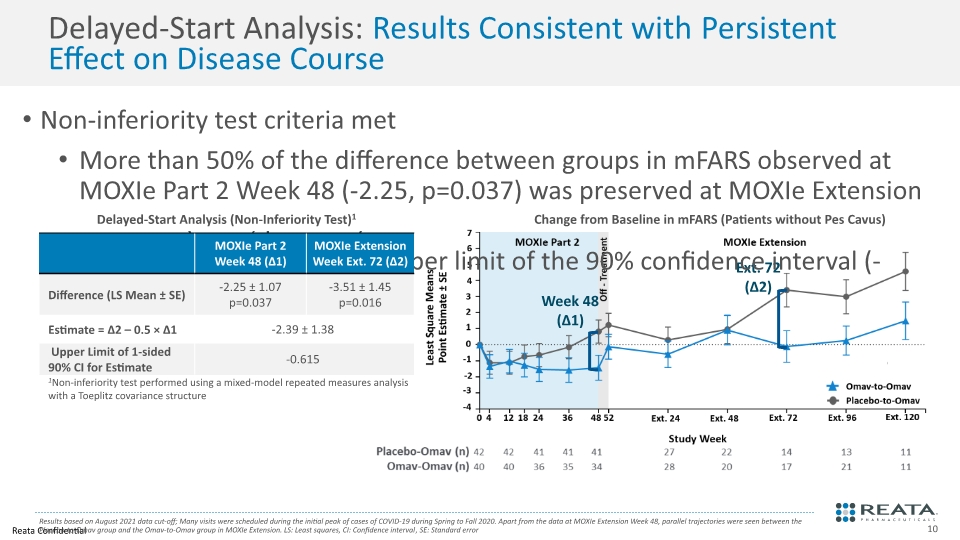 Slide 10