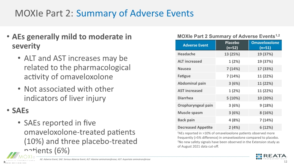 Slide 12