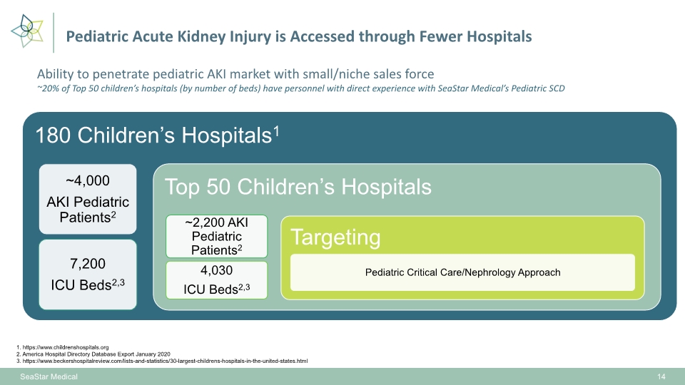 Slide 14