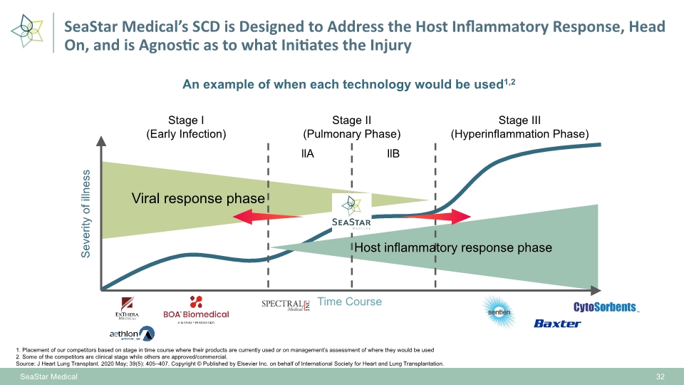 Slide 32