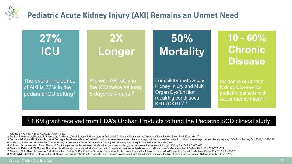 Slide 15