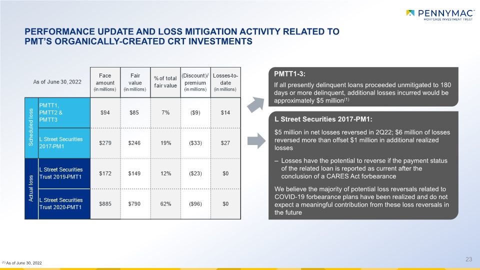 Slide 23