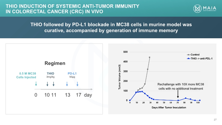 Slide 27