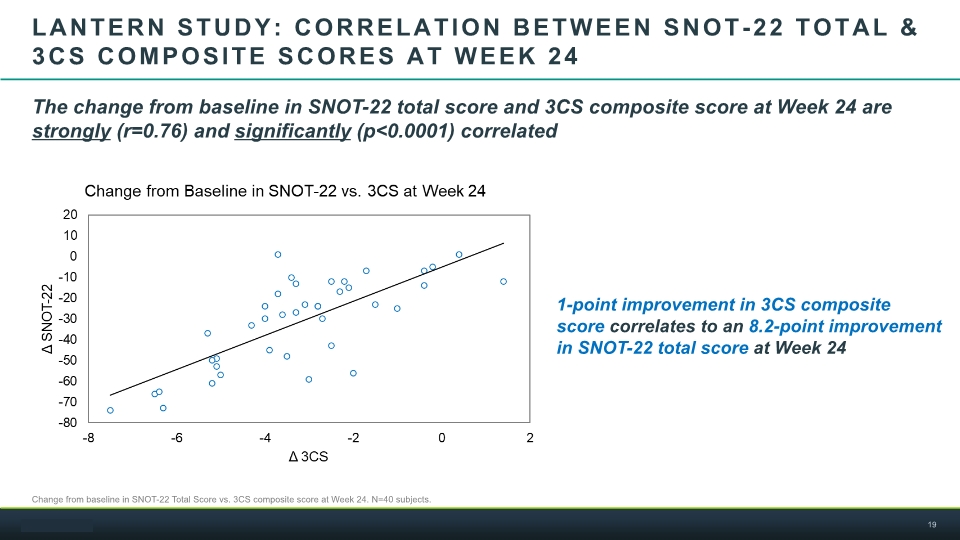 Slide 19