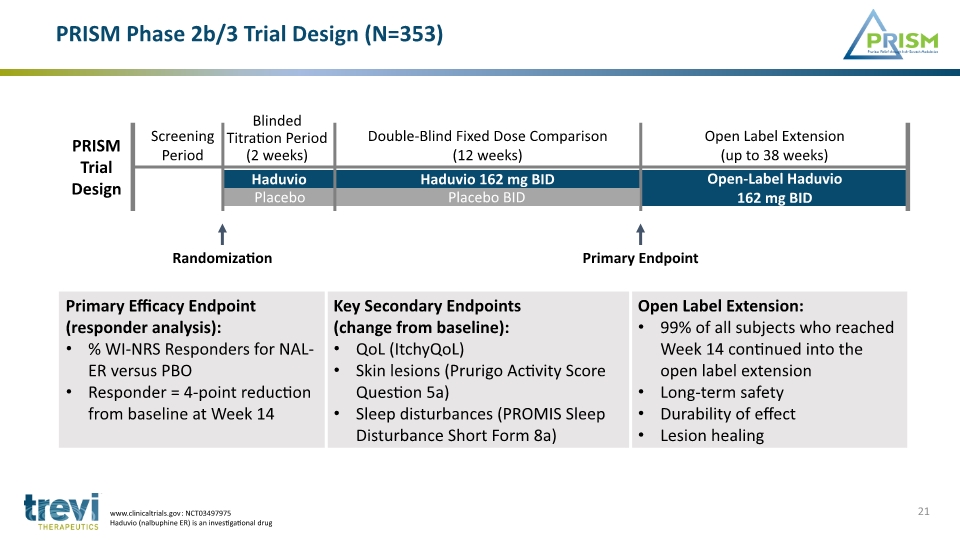 Slide 21