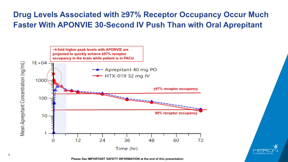 Slide 8