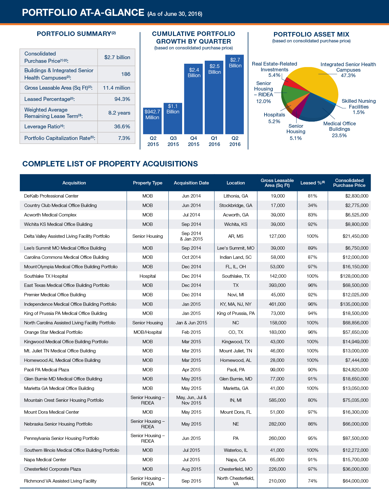 hr3iu1942investorupdate02.jpg