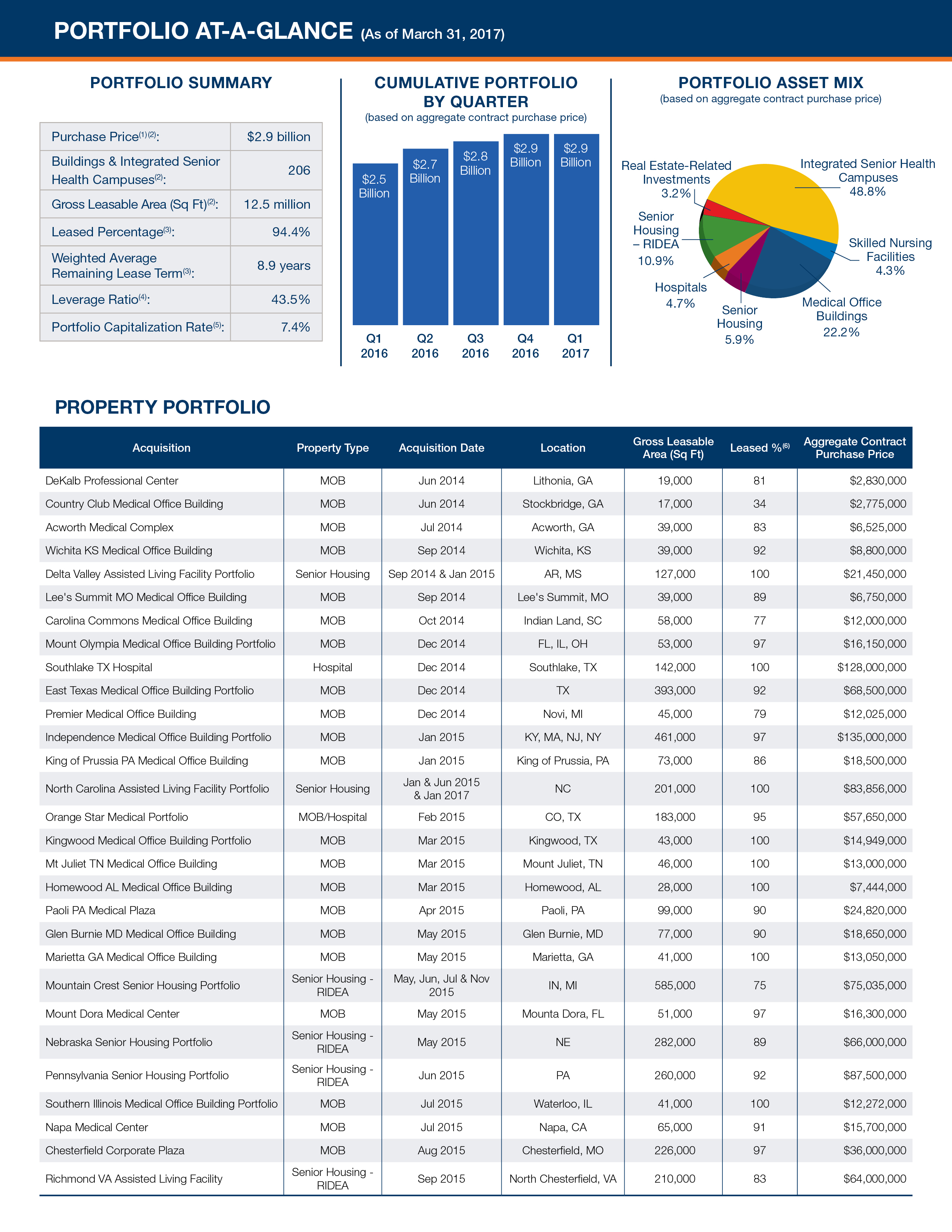 hc3iu3167investorupdatep2.jpg