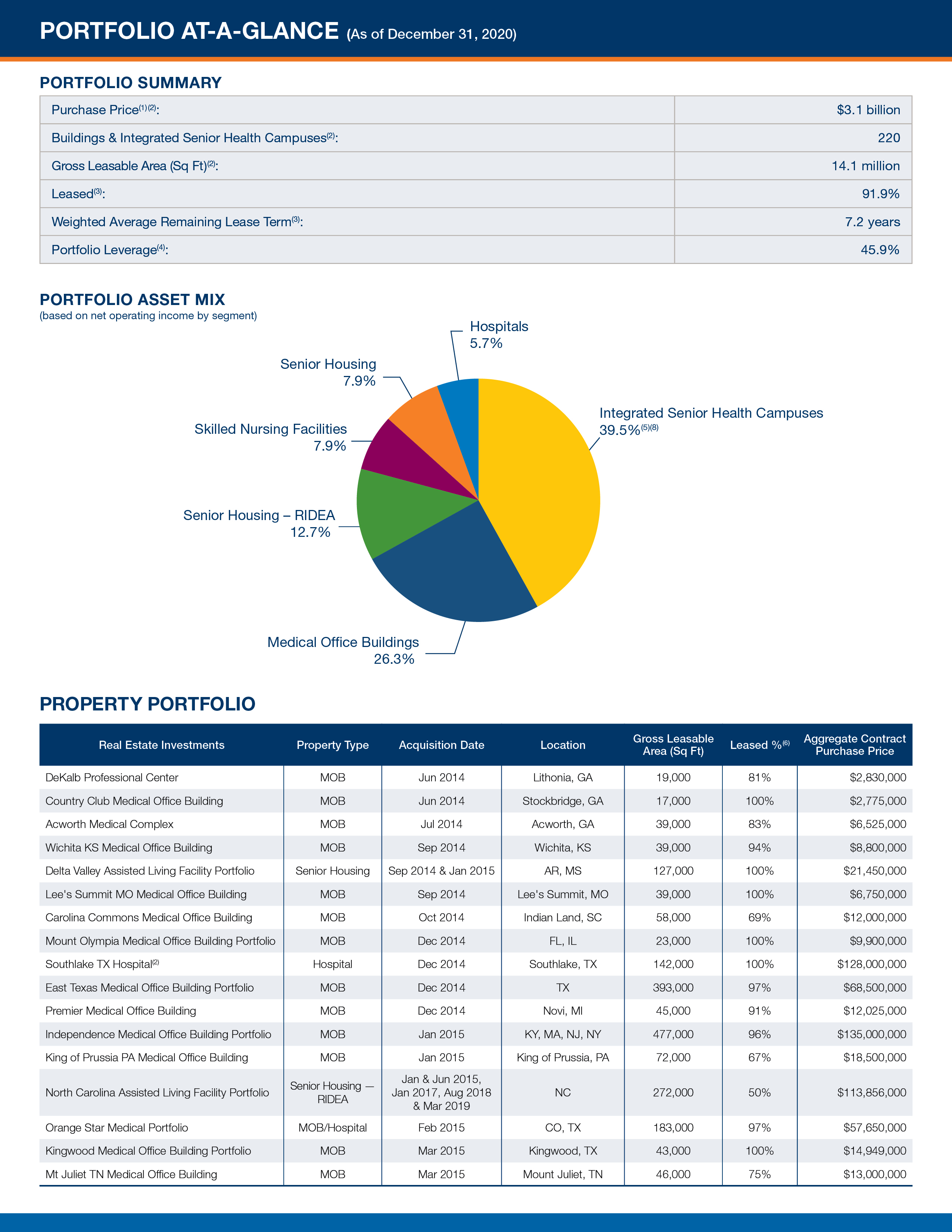 hc3-iu113512q42020investorj.jpg