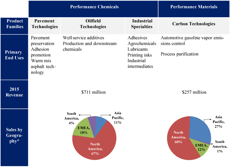 [MISSING IMAGE: t1502921_tab-performance.jpg]