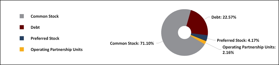 rexrex992_chart-50918a01.jpg