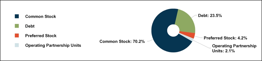 rexrex992_chart-50918a02.jpg