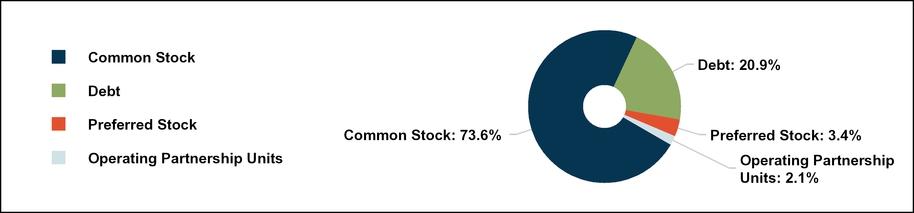 rexrex992_chart-50918a03.jpg