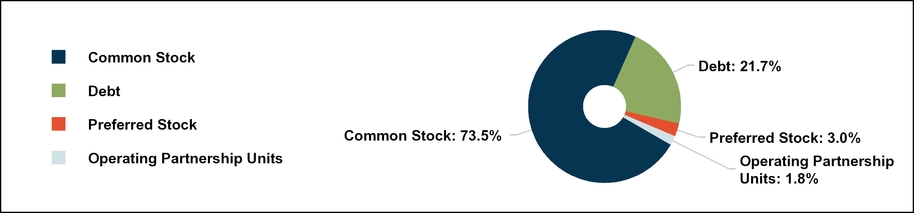 rexrex992_chart-50918a04.jpg