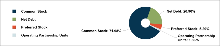 rexrex992_chart-50918a05.jpg