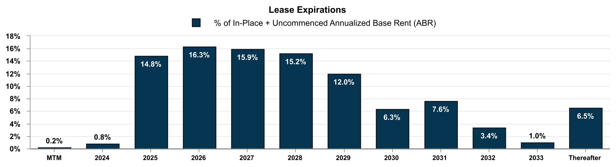 chart-23f315a9c2c74543a19a.jpg