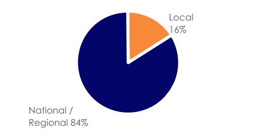 chart-634e8b038e464860b1e1.jpg