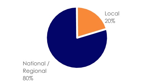 chart-7a58807cc7c44bb8b191a.jpg