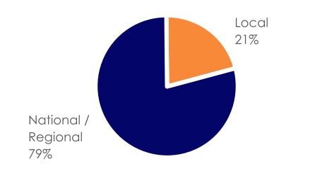 chart-61d6302f37c14967a30a.jpg