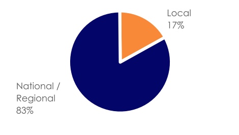 chart-b8cacfb31b0e44128eca.jpg