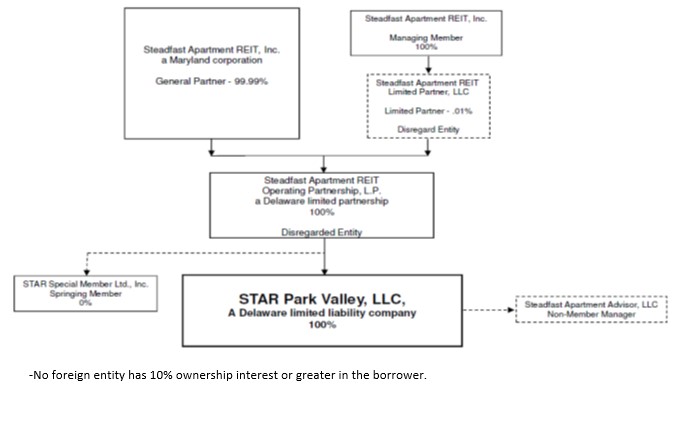 parkvalleyloanagmtexh.jpg