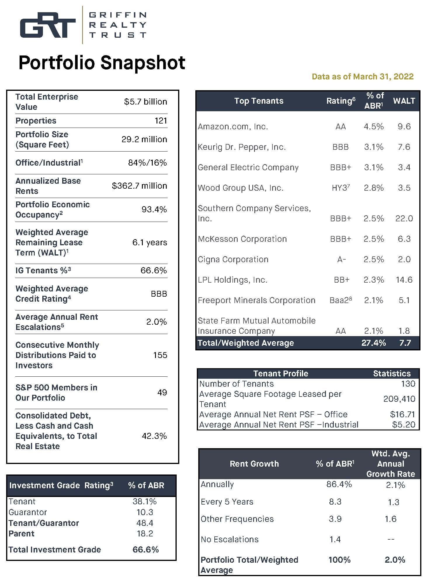 grtportfoliosnapshotq12252c.jpg