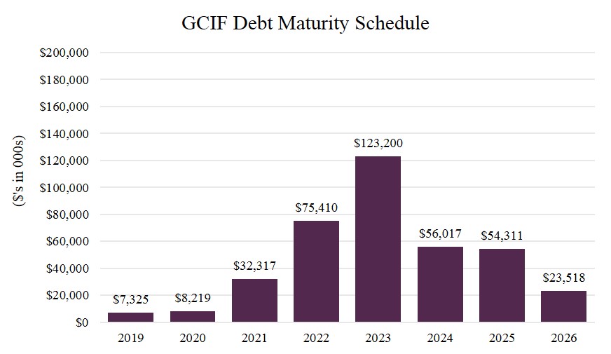 gcifdebtmaturityschedulea02.jpg