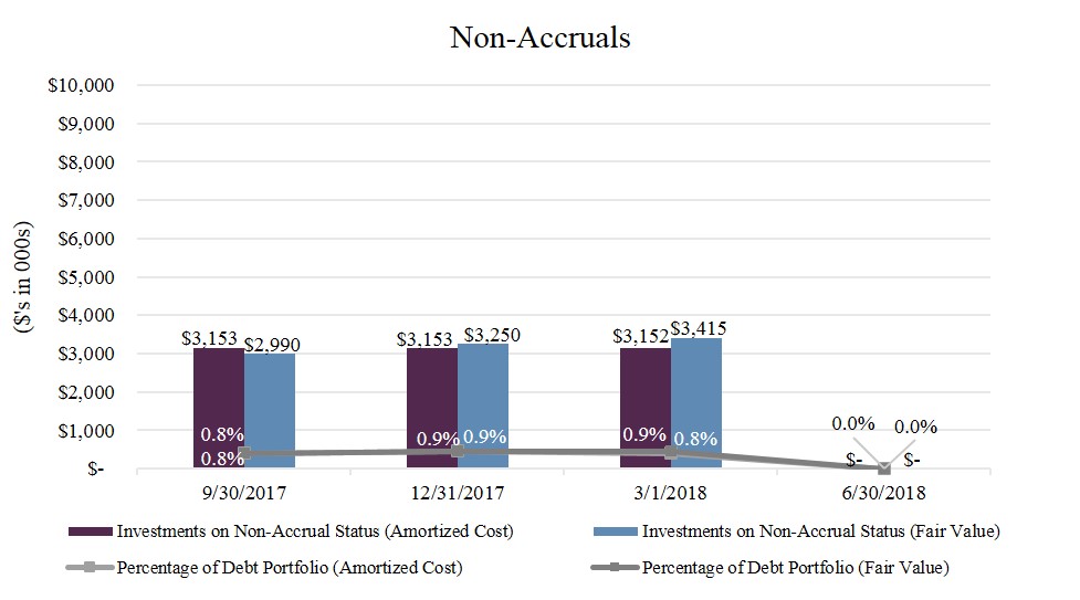 nonaccrualsa12.jpg