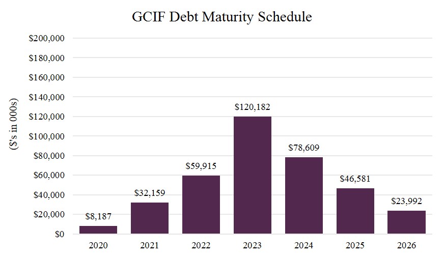 q3debtmaturity.jpg