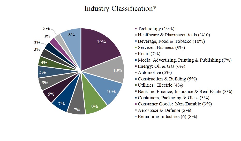 q3industry.jpg