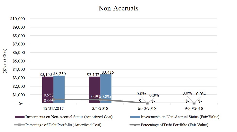 q3nonaccruals.jpg