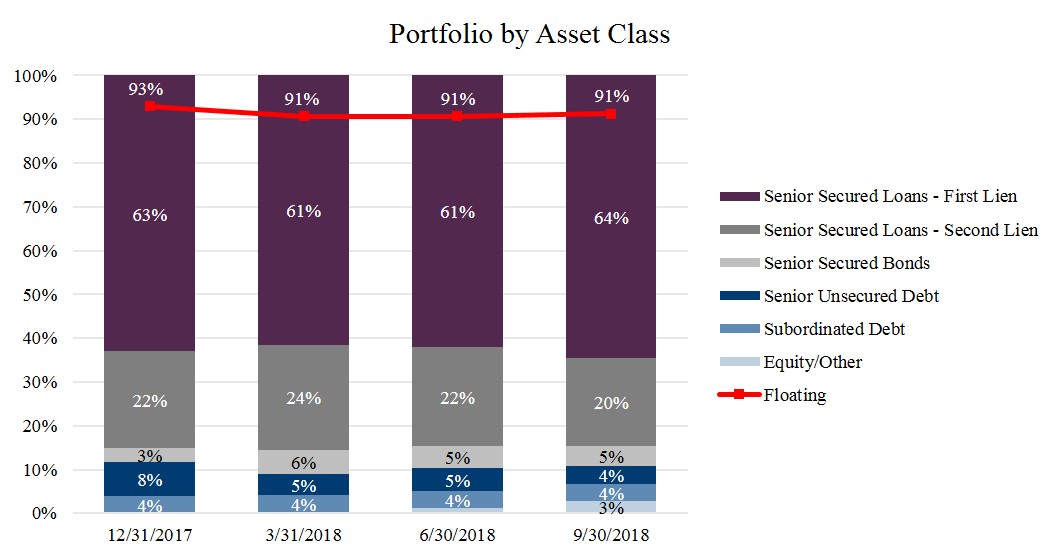 q3portfolioassetclass.jpg