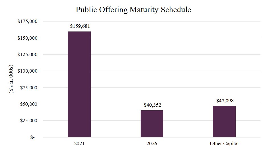 q3publicofferingmaturity.jpg