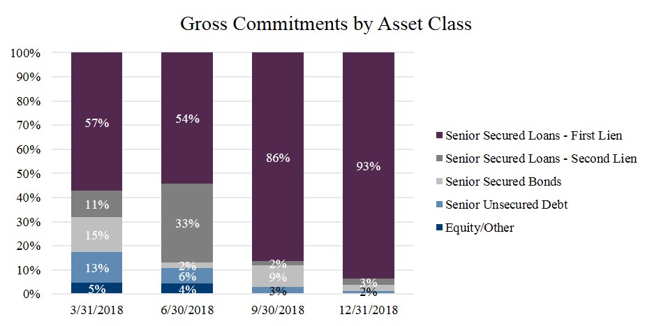 q418commitments.jpg