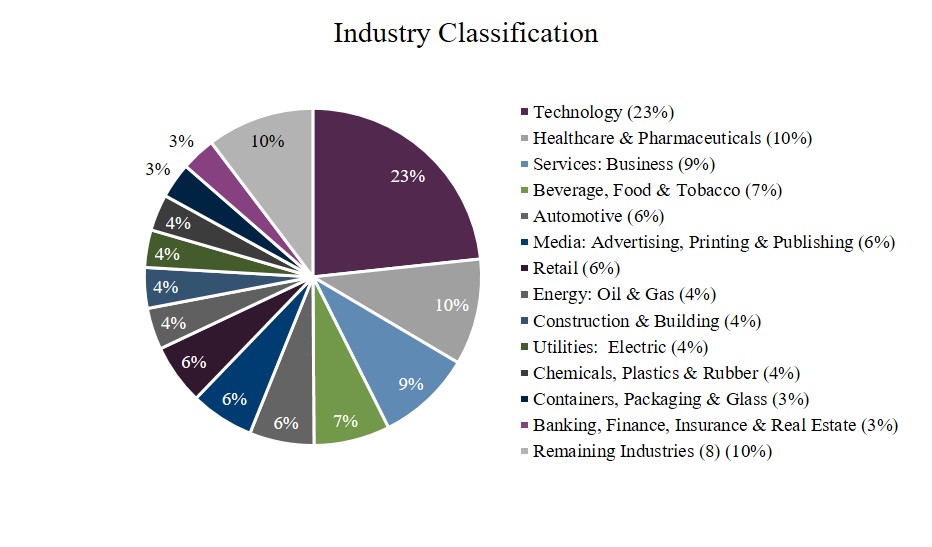 industryq219a01.jpg