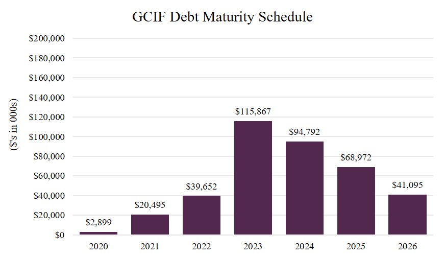 q319debtmaturity.jpg