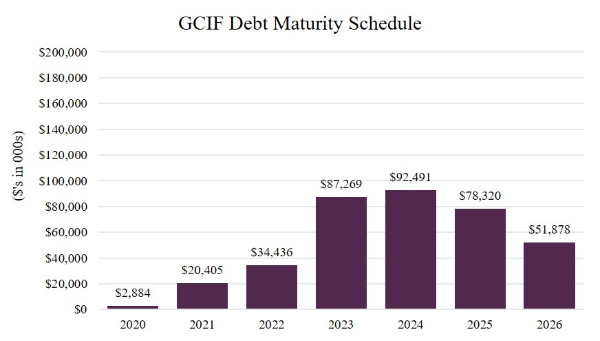 q120debtmaturity.jpg