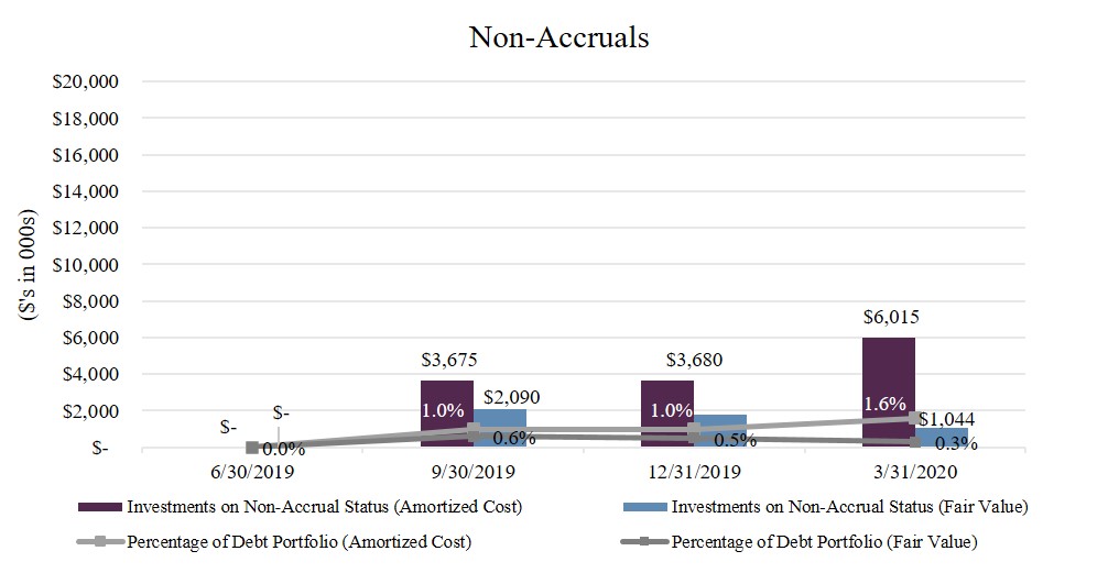 q120nonaccrual.jpg