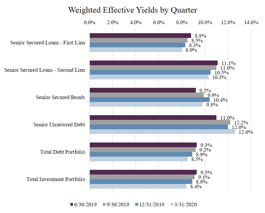 q120yields.jpg