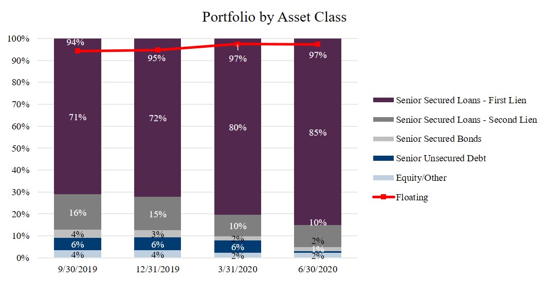 assetclassq220.jpg