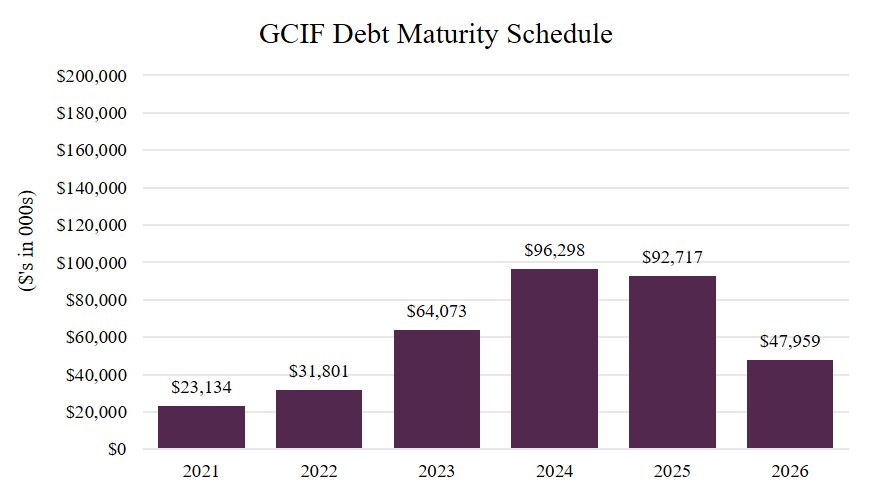 debtmaturityq220.jpg