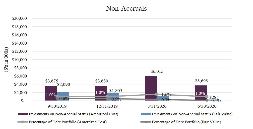 nonaccrualq220.jpg