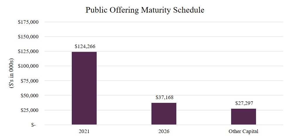 offeringmaturityq220.jpg