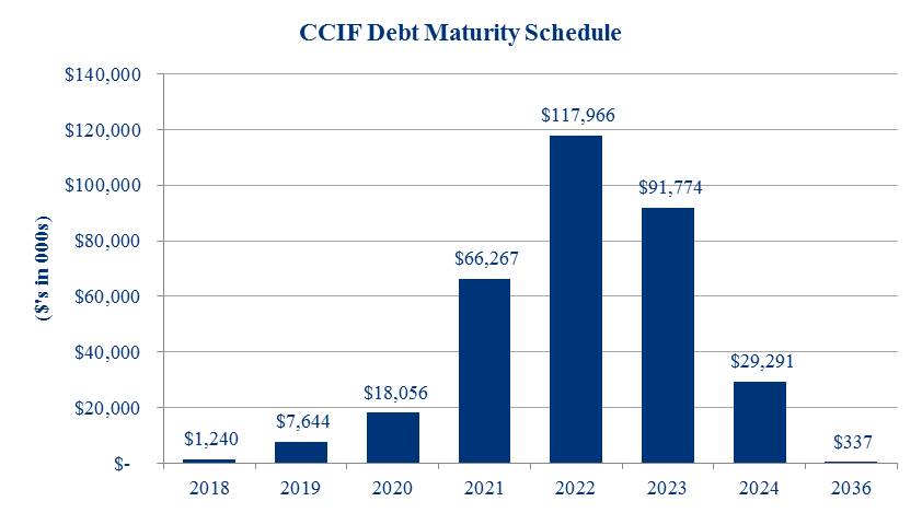 debtmaturitiesa01.jpg