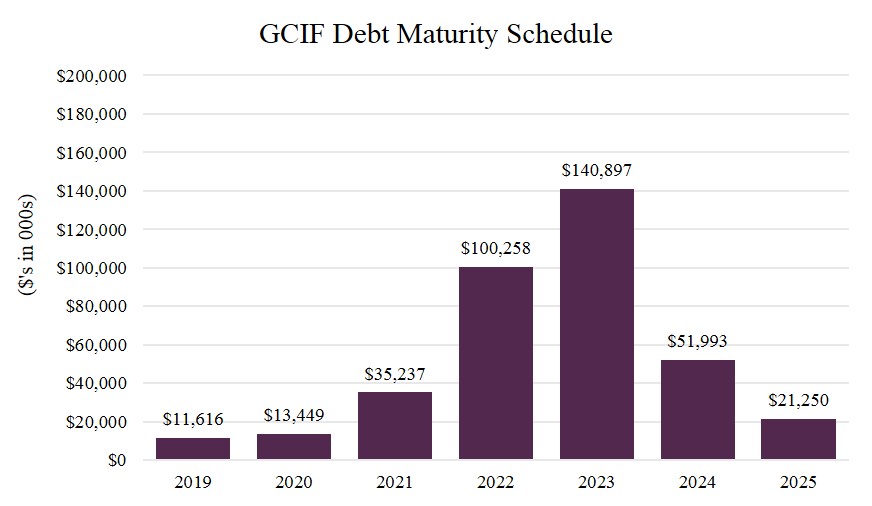 debtmaturityschedulea01.jpg