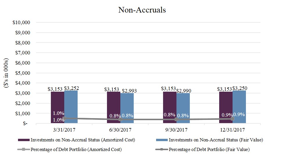 nonaccrualsa08.jpg