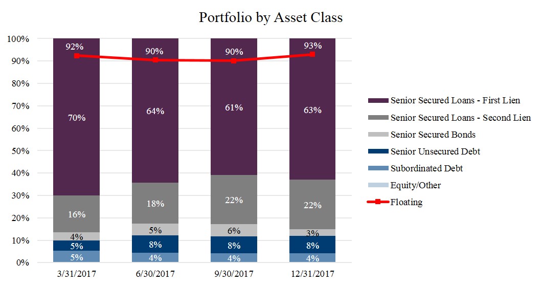 portfoliobyassetclassa13.jpg