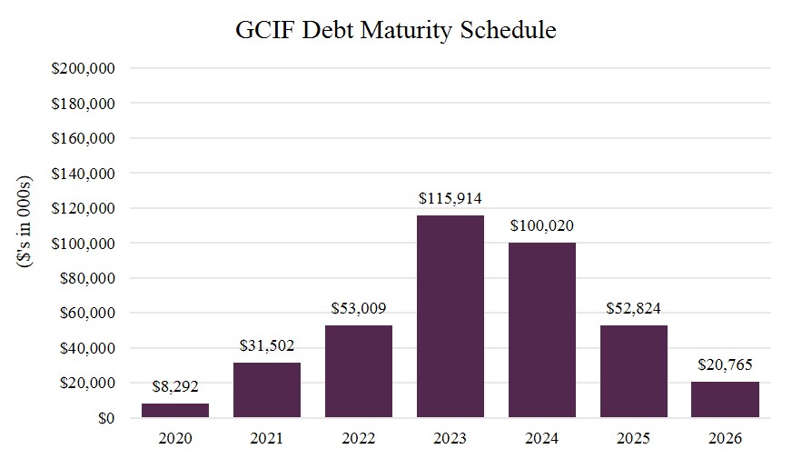 q418debtmaturity.jpg