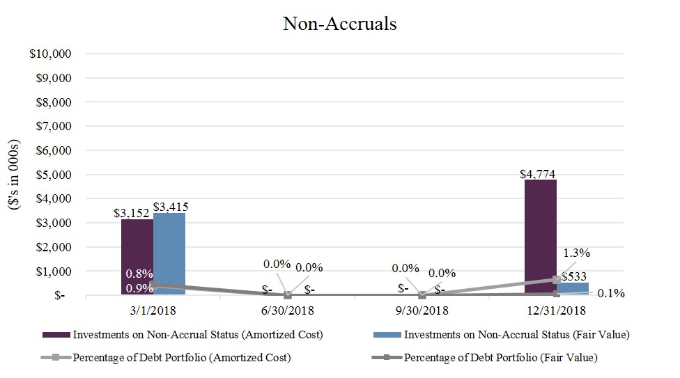 q418nonaccruals.jpg